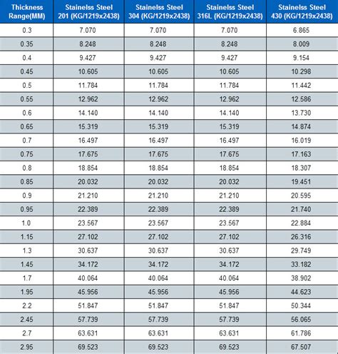 1 8 inch sheet metal weight|steel sheet weight chart.